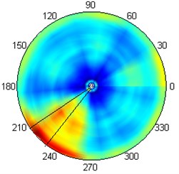 Results of inclusion identification during considering of various number of modal shapes