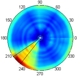 Results of inclusion identification during considering of various number of modal shapes