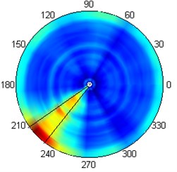 Results of inclusion identification during considering of various number of modal shapes