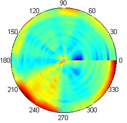 Results of inclusion identification using 2D DWT