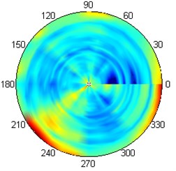 Results of inclusion identification using 2D DWT