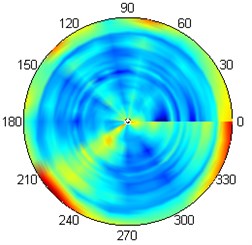 Results of inclusion identification using 2D DWT