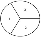 Hemisphere piezoelectric transducer: a) General view,  b) The distribution of electrodes 1, 2 and 3 (in case when number of sections is equal to 3)