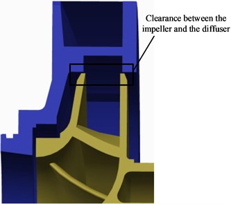 Clearance between the impeller and the diffuser