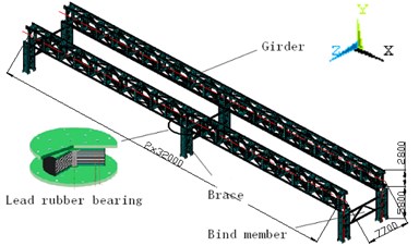 Structural schematic diagram of the truss bridge