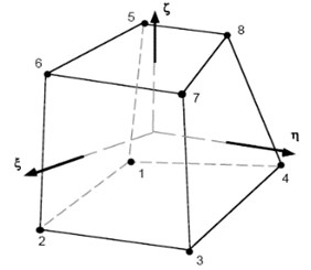 Diagram of 3D eight node solid element [16]