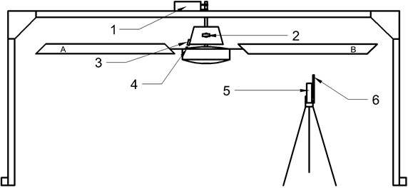 Measurement system. 1 – force (lift) sensor, 2 – 2 axis accelerometer, 3 – magnetic field sensor,  4 – magnet, 5 – laser displacement sensor, 6 – dynamic pressure sensor
