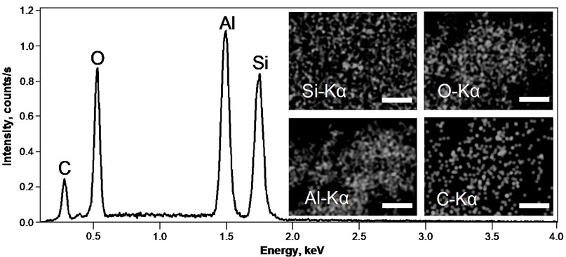 EDS spectra of nanostructured Al/SiO2 composite film on Si(100) substrate. An EDS map (inset) is showing the distribution of Si, O, Al and C on the surface of Al/SiO2 composite film. Mark size 10 μm