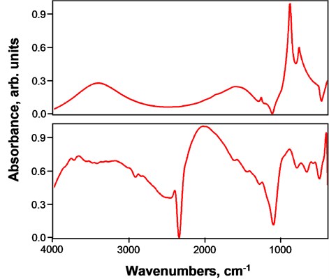 Panoramic FTIR spectra of (top) Al thin film on Si(100) substrate  and (bottom) nanostructured Al/SiO2 composite film on Si(100) substrate