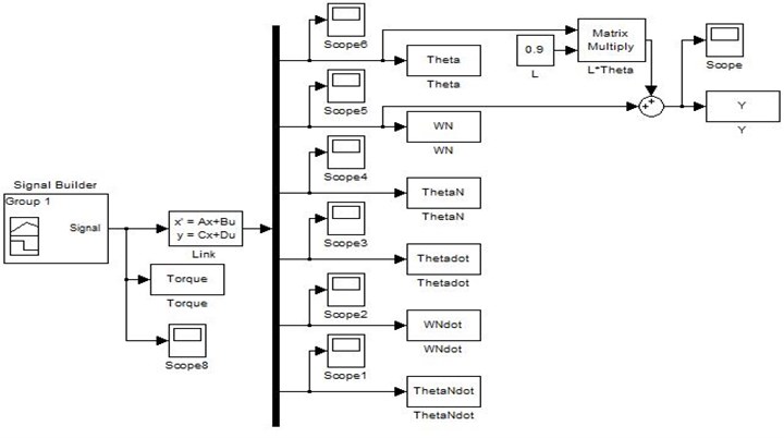 SIMULINK diagram of state space matrices