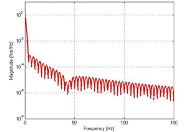 Simulated response of the flexible manipulator with structural and drag torque damping;  Number of elements = 1
