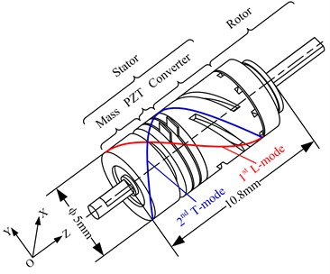 Structure of the motor