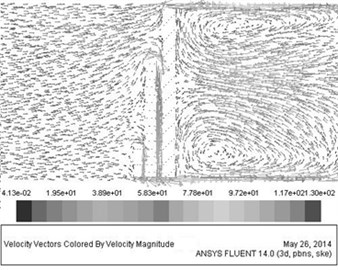The distribution of velocity streamlines