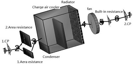 The air side model of the cooling system
