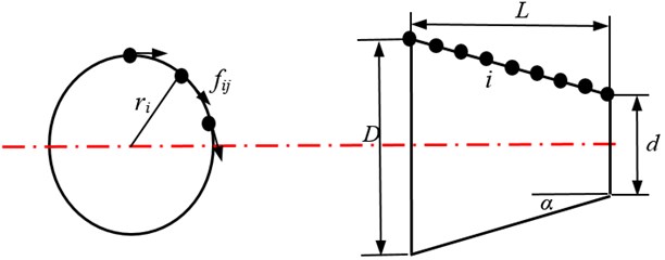 The calculation of the frictional torque