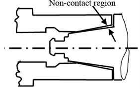 Schematic of non-uniform contact conditions: a) contact region at larger diameter (Type I);  b) contact region at smaller diameter (Type II)
