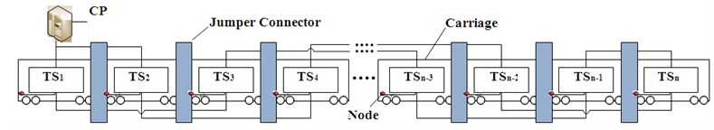 The ring redundancy topology of the train security detection network
