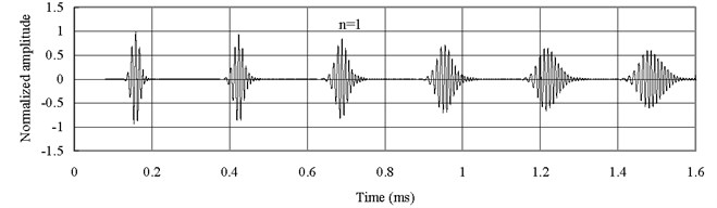Axial waves in the FGM axial bars with different n (Ec<Eo)