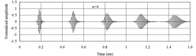 Axial waves in the FGM axial bars with different n (Ec<Eo)