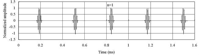 Axial waves in the FGM axial bars based on simple rod theory (Ec>Eo)