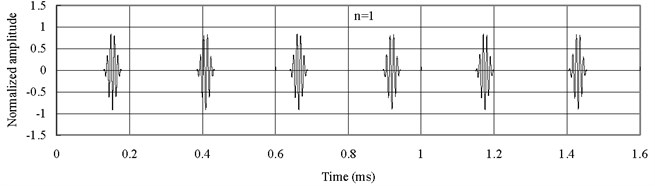Axial waves in the FGM axial bars based on simple rod theory (Ec<Eo)