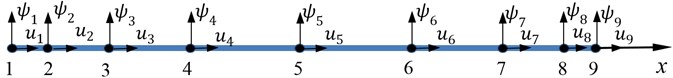 Sketch of a 9-node weak form quadrature bar element