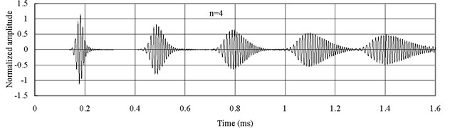 Axial waves in the FGM axial bars with different n (Ec>Eo)