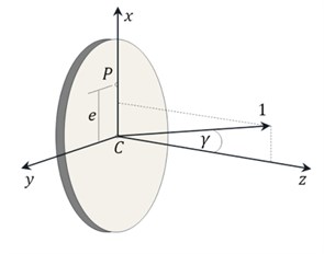 a) Scheme of the whirling system and the lumped mass model and  b) definition of static and dynamic unbalance