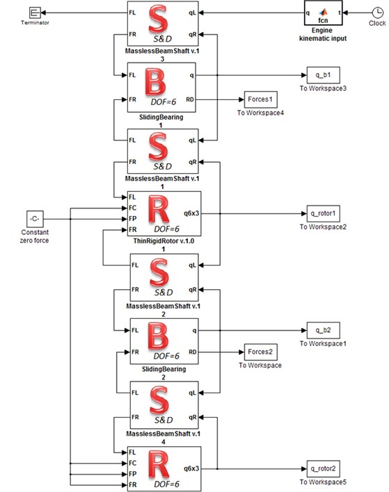 Model prepared in Simulink