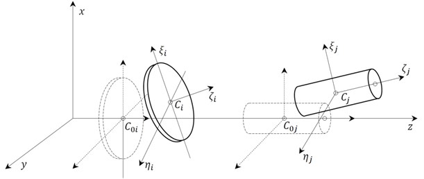 Assumed coordinate systems