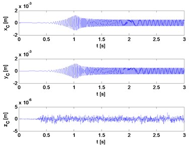 Flexural and longitudinal vibrations