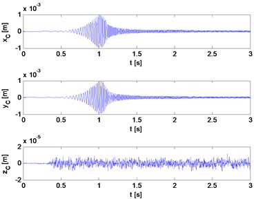 Flexural and longitudinal vibrations