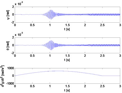 Inclinations of the planes of rotation and rotational accelerations of rigid rotors