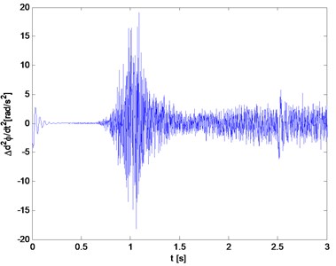 The difference between the accelerations of the rotors and the acceleration of the drive