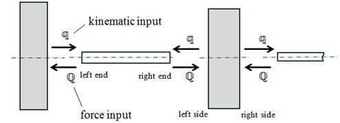 The idea of signals exchange between Simulink blocks representing:  a) elastic and inertial elements and b) a typical wiring diagram