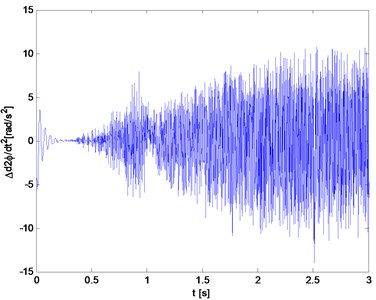 The difference between the accelerations of the rotors and the acceleration of the drive