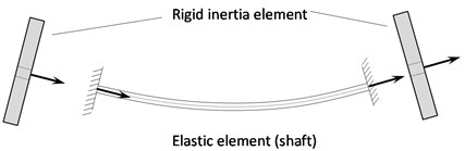 The idea of cooperation of elastic element and a) rigid rotors and  b) typical block modeling elastic element