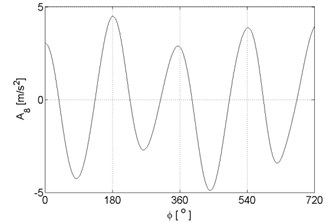 Signal approximations of vibration signal registered for the engine with damaged of injector
