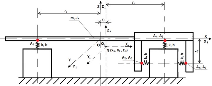 Dynamic model of mechanical system of carriage of angle measurement comparator