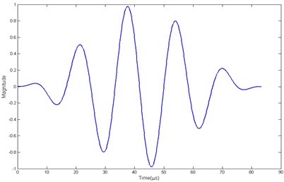 a) The excitation signal in time domain; b) the excitation signal in frequency domain