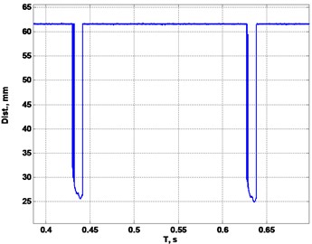 a) Unprocessed signal from displacement sensor, b) Final blade profile