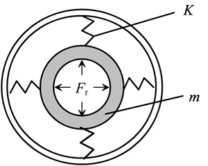 The equivalent simplified vibration model of the stator