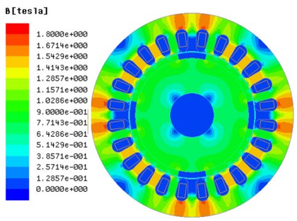 The simulation results of magnetic flux density of the three-phase AC  permanent-magnet synchronous motor