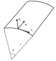 Sketch of the shell, global coordinates and local coordinates of rectangular element