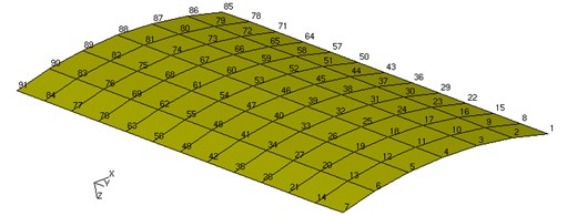 Node distribution on the curved plate