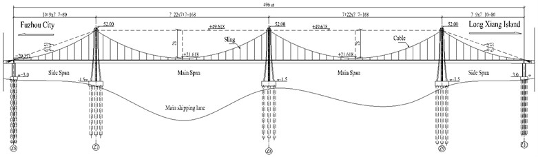 Elavation figure of Louzhou Bridge (unit: m)