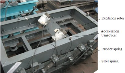 Dual excitation rotors vibration synchronization test stand