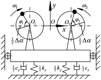 Dynamic model of dual excitation rotors nonlinear vibration system