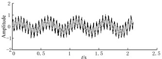 Waveforms of noisy signal and CBSR outputs