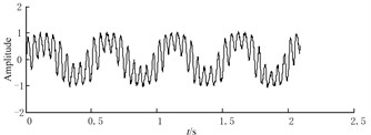 Waveforms of noisy signal and CBSR outputs